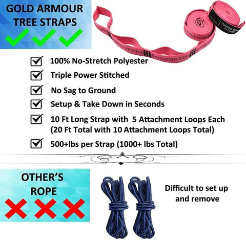 Gold Armour Tree Straps showcasing setup speed, 10 ft length, and 500+ lbs capacity compared to standard rope difficulty.