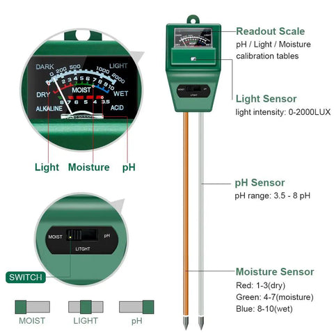 3 In 1 Soil Moisture Light And PH Tester For Garden Lawn Farm Care with readout scale, light, pH, moisture sensors.