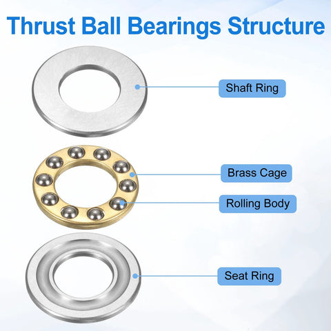 F10-20M thrust bearings, 8 pcs, exploded view showing shaft ring, brass cage, steel balls, and seat ring