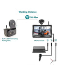 Heavy Duty Forklift Camera Kit With Crisp 5 Inch Dvr Monitor showing magnetic mount and power sources for easy setup.