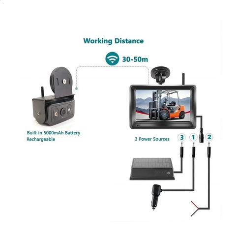 Heavy Duty Forklift Camera Kit With Crisp 5 Inch Dvr Monitor showing magnetic mount and power sources for easy setup.
