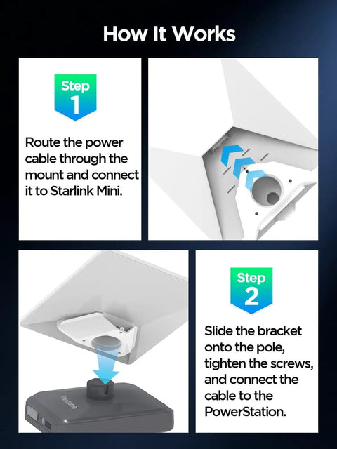Setup steps for High Capacity 288Wh LiFePO4 Portable Power Station with Starlink Mini connection guide.