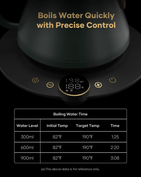 Close-up of Gooseneck Electric Kettle With 1 Degree Temperature Control 1500W Fast Heating showing digital display and controls.