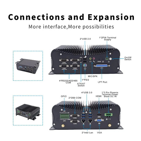 Workhorse Mini Desktop Pc Powered By Intel Core I7 8550U, Meaty 32Gb Ddr4 Ram, And Hefty 1Tb Ssd connection ports and expansion options.