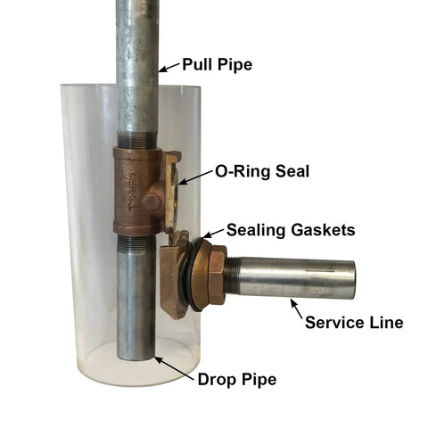 No Lead Brass 1 Inch Pitless Adapter For Submersible Well Pump, Two Piece Setup Permanently Mounts To Casing, Visible O-Ring Seal