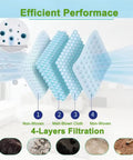 Replacement Vacuum Bags For I Series S And J Series With Automatic Dirt Disposal Easy Fit 12 Pack showing 4-layer filtration