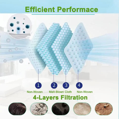 Replacement Vacuum Bags For I Series S And J Series With Automatic Dirt Disposal Easy Fit 12 Pack showing 4-layer filtration