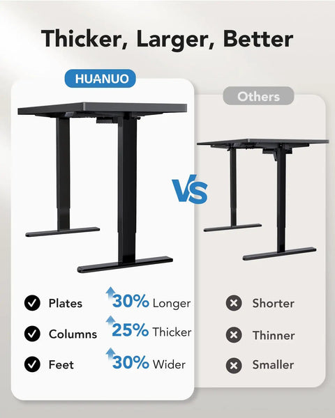 Comparison of two desks highlighting the Electric Standing Desk 71 By 30 Inch Built To Be A Workhorse With Quiet Brushless Motor.