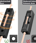 Aluminum Air Manifold Block For Compressors, 6 Port Or 8 Port Inline Pneumatic Distribution, airflow comparison diagram