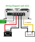 Wiring diagram of Heavy Duty 72V To 48V DC To DC Step Down Converter showing connections for battery and appliance.