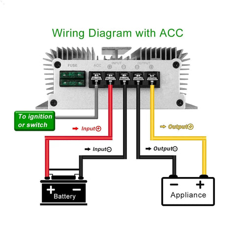Wiring diagram of Heavy Duty 72V To 48V DC To DC Step Down Converter showing connections for battery and appliance.