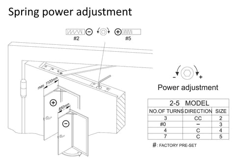 Diagram of power adjustment for Concealed Door Closer Up To 220 Lbs For Heavy Doors Built Tough Non Handed With Dual Speed Control.