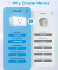 Comparison chart showing Smart Plug Mini 15A WiFi With HomeKit Siri Alexa Google Assistant features vs other plugs.