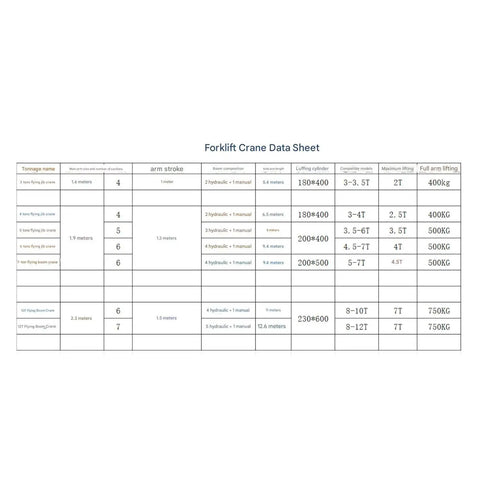 Forklift Crane Data Sheet detailing specifications for Built Tough Forklift Mounted Jib Boom Crane With Hydraulic Telescoping Boom.