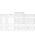 Forklift Crane Data Sheet displaying specifications for Dope Built Tough Forklift Jib Crane With Hydraulic Telescoping Boom.