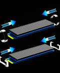 M.2 SSD Heatsink Kit With Thermal Pad For 2280 Drives Ideal For Desktop PCs And PS5 Consoles Including PS5 Slim Aluminum 22x70x3mm Body Helps NVMe Stay Cool And Boost Longevity, exploded view
