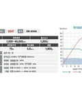 Data chart for Right Angle Joint Electric Motor For CNC Machines Beefy Power High Speed Water Cooled Spindle specifications.