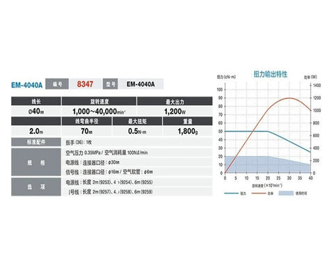 Data chart for Right Angle Joint Electric Motor For CNC Machines Beefy Power High Speed Water Cooled Spindle specifications.