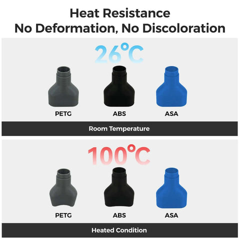 Comparison of PETG, ABS, ASA materials at 26°C and 100°C showing ASA's superior performance for high UV resistance in outdoor 3D printing.