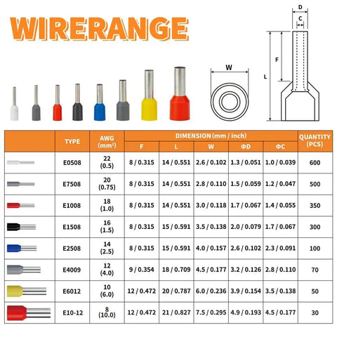 Top Notch Square Ferrule Crimper Kit With 2000 Wire Connectors AWG 28-7 Heavy Duty Connector Tool For Electrician Pros Doing Wiring Jobs Fast And Reliable color ferrule size chart