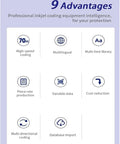 9 advantages of Smooth Operator Inline Industrial Inkjet Printer With Smart Touch Panel for industrial coding. High-speed coding, multilingual, and more.