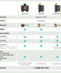 Hydro Duo Zigbee Sprinkler Timer With 2 Zones For Yard, Brass Inlet, IP65 Weather Adaptive, Type C Power And 4 AA Batteries, Flow Meter, Weatherproof Irrigation Controller, Requires Zigbee Hub, Compatible With Home Assistant. Duo unit comparison chart with brass inlet