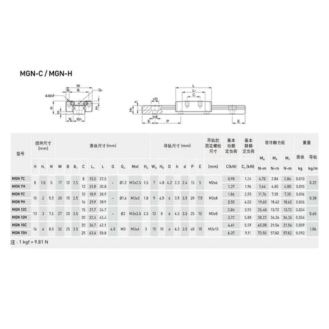 Top Picks For Your Next CNC Build Or 3D Printer Project Featuring Rock Solid MGN12H Miniature Linear Rail Slide With Super Smooth Bearing Carriage That Delivers Stable Precision And Low Friction Motion Control For Any Heavy Duty Rig. MGN12H rail size chart with dimensions and load table