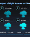Impact of light sources on Ultra Bright Glow PLA Filament 1.75mm 1kg Spool For Fast 500mm/s Printing with blue glow effect.