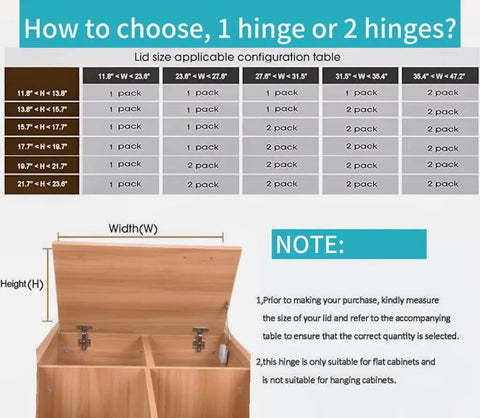 Configuration table for choosing 1 or 2 hinges for soft close toy box hinges with lid stay, showing lid sizes and hinge packs.