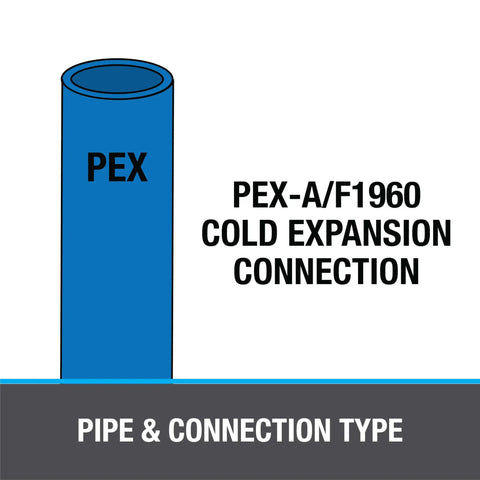 Diagram showing PEX-A/F1960 cold expansion connection pipe and connection type