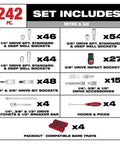 Heavy Duty 242 Piece Ratchet Socket Set With 4 Drawer Tool Box Rock Solid Chrome Finish Anti Roll Flat Sides Wrench Ready Extensions And Bits detailed list of included sockets and accessories.