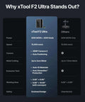 Front view of the blue xTool F2 Ultra specs card for laser engraver, flanked by dark panels labeled Others.