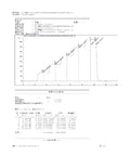 Electric proportional valve G1311-67701 by Amazon - test report page with chromatogram chart and data table