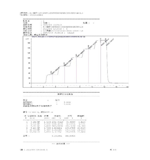 Electric proportional valve G1311-67701 by Amazon - test report page with chromatogram chart and data table