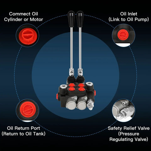 2 Spool Hydraulic Flow Control Valve 21 GPM Directional Valve With Adjustable Joystick featuring oil inlet and return ports.