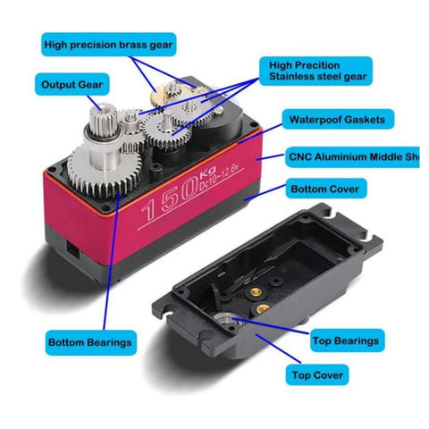 Heavy Duty DS51150 Digital Servo Delivering Rock Solid One Hundred Fifty Kilogram Torque and Lightning Fast Steering Response for One Fifth Scale RC Car Rigs, showcasing internal components.
