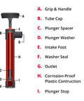 Diagram of a Self Priming Hand Bilge Pump For Small Boats And Kayaks, showing parts including grip, tube cap, and intake foot.