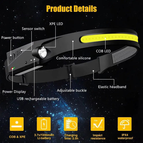 Rechargeable Two Pack Headlamp With 230 Degree Wide Beam And Motion Sensor, Waterproof LED Headlight design details