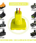 Battery Adapter Conversion Kit With Wire Terminals And Power Connector For DIY Ride On Trucks RC Cars And Robotics Toys displayed among compatible Ryobi One+ batteries.