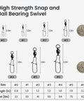 25 Pack High Strength Fishing Snap And Swivels Set With Six Stainless Steel Ball Bearings For 360 Degree Rotation And 33 Lb Test Tough As Nails Lure Action For Freshwater And Saltwater Use, size chart
