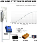 Diagram of 3000W Garden Vertical Wind Turbine Kit With MPPT Controller for home off-grid system and power components.