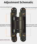 Adjustment schematic for 3 Pack Invisible Hydraulic Heavy Duty Hidden Door Hinges For 180 Degree Swing With Automatic Close Cushioning