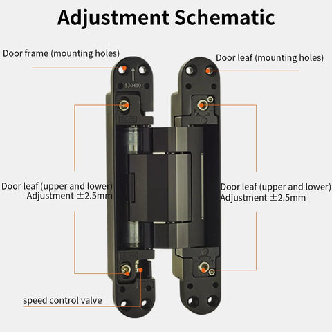 Adjustment schematic of Three Pack Heavy Duty Concealed Door Hinges Offering Smooth Hydraulic Cushioning And Built Tough Brass Craftsmanship For Zero Drama Setup And Bulletproof 180 Degree Swing Plus Reliable 100 Kilogram Load Holding In Cool Grey.