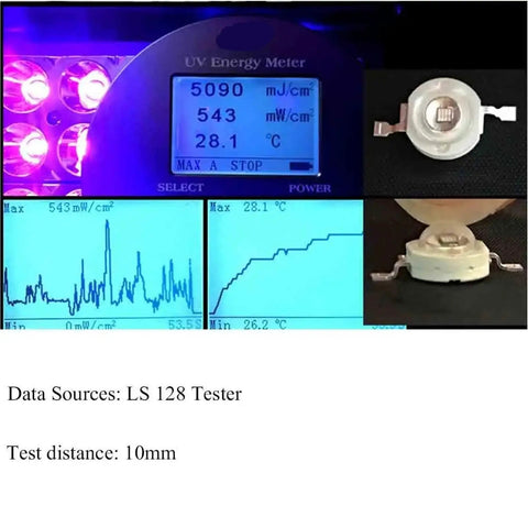 UV energy meter display showing 5090 mJ/cm² and 543 mW/cm² readings for Heavy Duty Cold Light Uv Curing Lamp Equipped With 365Nm 395Nm And 405Nm Wavelengths For Rapid Resin Cure And Pcb Solder Surefire Results Slick Plug In Workhorse For 3D Printer And Tech Crew.