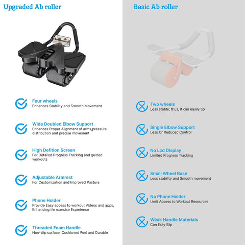 Calorie Counting Ab Roller Bundle For A Full Body Workout, Dope High Performance Abdominal Exercise Machine vs Basic Roller Comparison