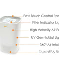 True HEPA Air Purifier With UV Light For A Clean Home Covers Up To 250 Sq Ft With Timer Sleep Mode Washable Filter features