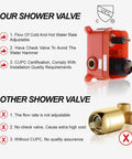 Contrast between red UPC certified shower valve and brass shower valve with flaws listed, highlighting Rain Shower System with 12-Inch Square Head and High Flow Handheld, Matte Black Wall Mount Luxury Mixer, Air Mixing Technology Delivers Full Rainforest Rainfall and Spa Quality Water Experience for Your Bathroom quality.