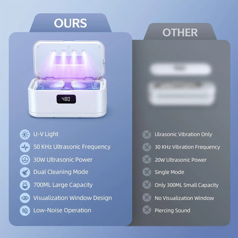 Comparison of 50kHz Ultrasonic Jewelry Cleaner With UV Light, 24oz Stainless Steel Tank, detailing features versus a competitor product
