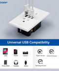 Plug And Play Twenty Amp Wall Outlet Featuring Three Usb Ports With Dual Type C Outputs Tamper Resistant Faceplate Including Matched Wall Plates Ul Certified Two Pack White Edition with USB cables attached.