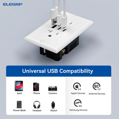 Plug And Play Twenty Amp Wall Outlet Featuring Three Usb Ports With Dual Type C Outputs Tamper Resistant Faceplate Including Matched Wall Plates Ul Certified Two Pack White Edition with USB cables attached.